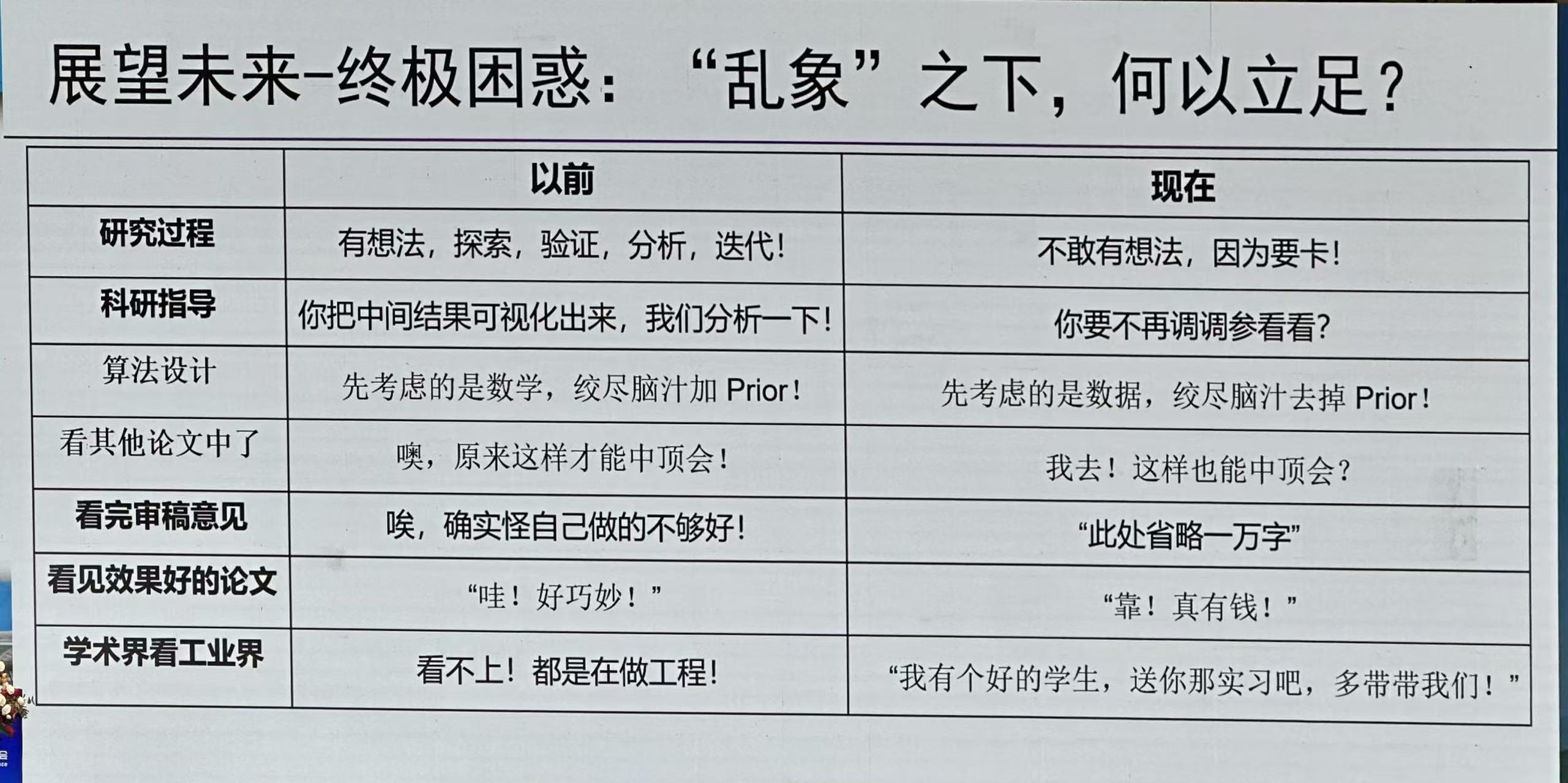 展望未来-终极困惑：“乱象”之下，何以立足？