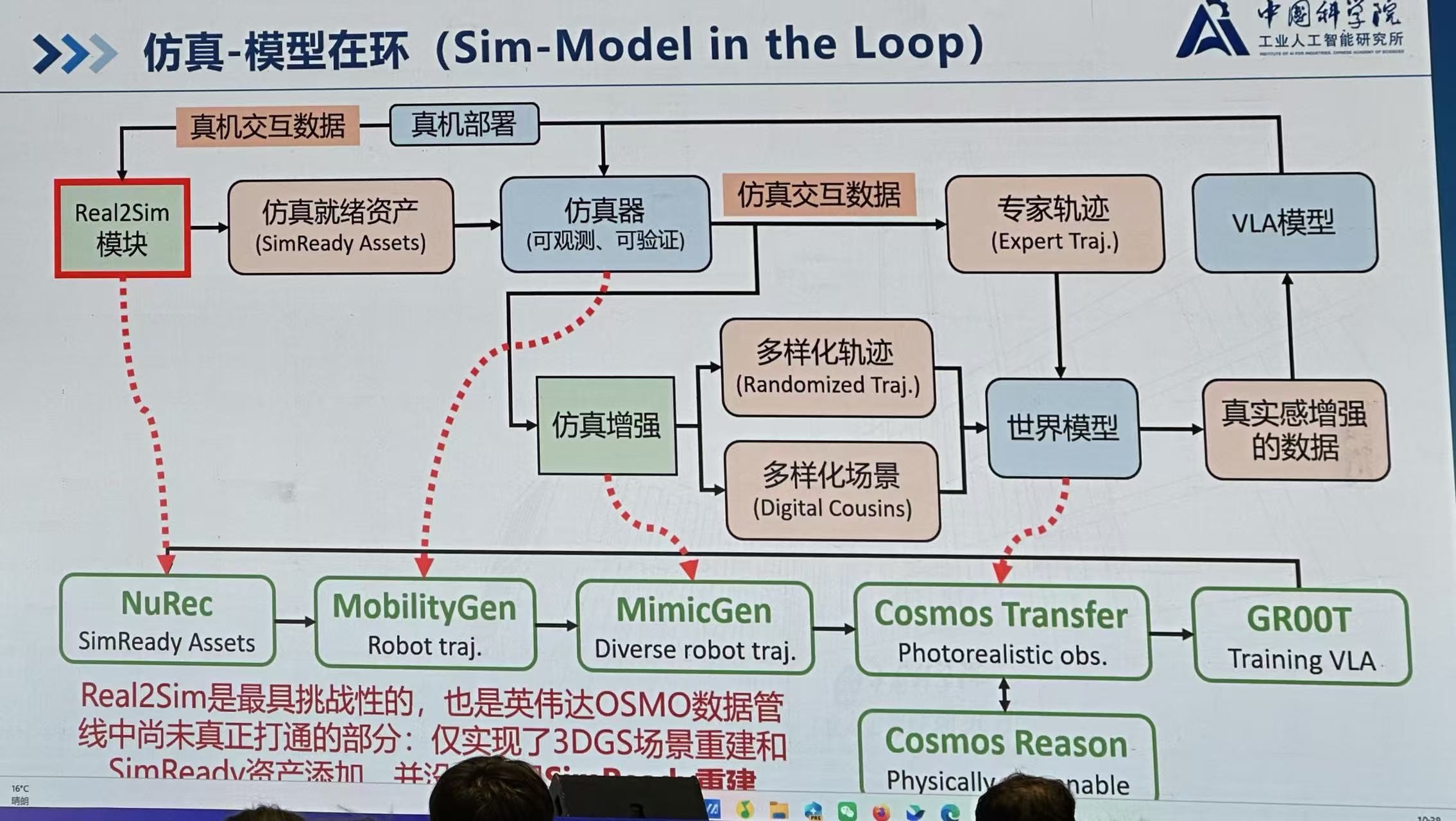 仿真-模型在环